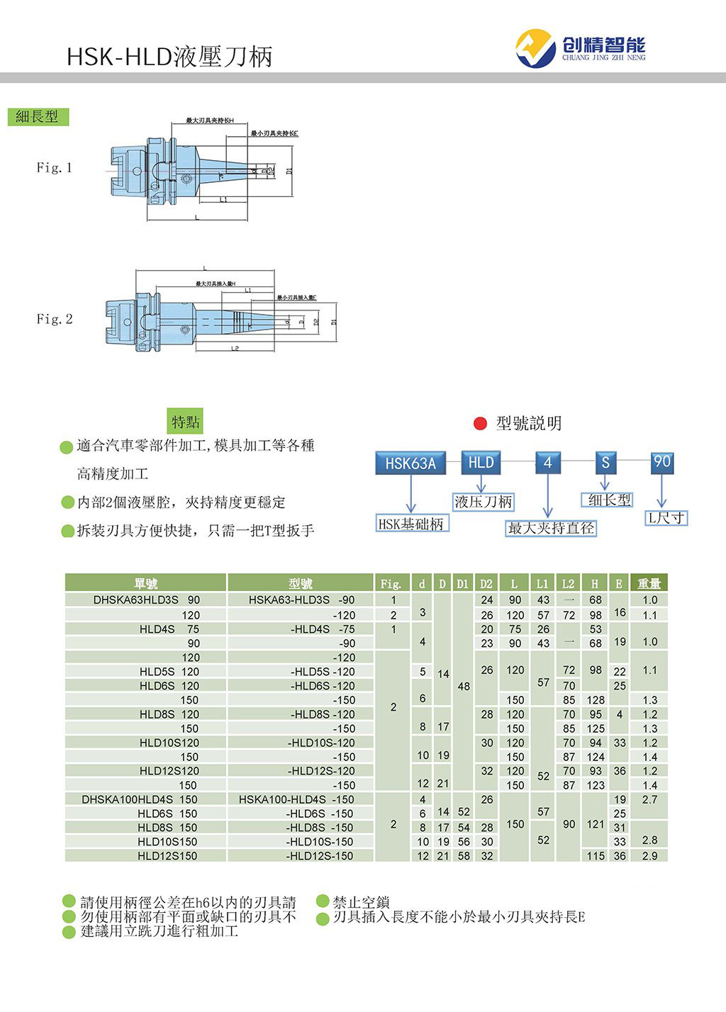 HSK-HLD细长型液压刀柄