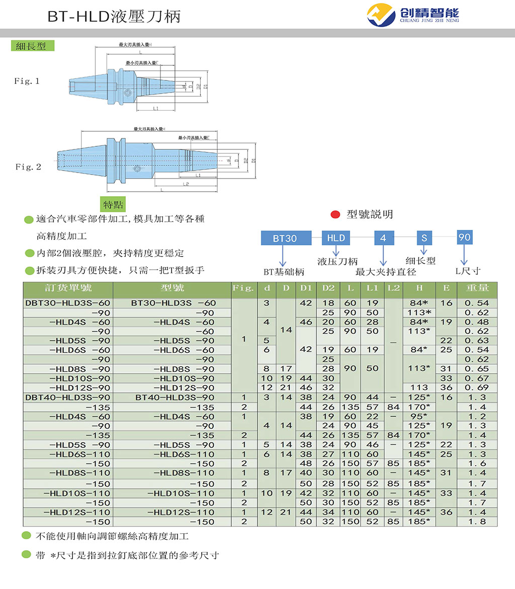 BT-HLD细长型液压刀柄